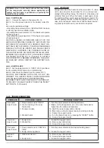 Preview for 13 page of Dantherm Master B 2IT User And Maintenance Manual