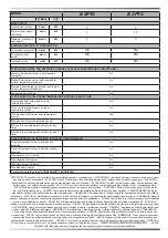 Preview for 5 page of Dantherm MASTER B 2PTC User And Maintenance Manual