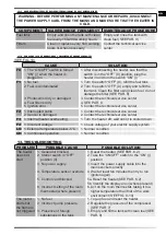 Preview for 12 page of Dantherm Master B 35CEL User And Maintenance Book