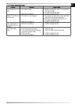 Предварительный просмотр 17 страницы Dantherm Master BC 121 User And Maintenance Book