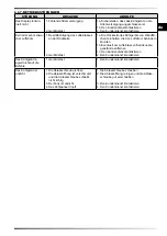 Предварительный просмотр 25 страницы Dantherm Master BC 121 User And Maintenance Book