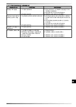 Предварительный просмотр 85 страницы Dantherm Master BC 121 User And Maintenance Book