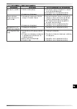 Предварительный просмотр 89 страницы Dantherm Master BC 121 User And Maintenance Book