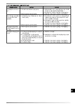 Предварительный просмотр 93 страницы Dantherm Master BC 121 User And Maintenance Book