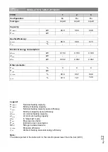 Предварительный просмотр 12 страницы Dantherm Master BF 105 Installation And Operation Manual