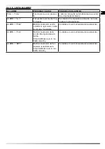 Preview for 20 page of Dantherm Master DHP 65 User And Maintenance Book