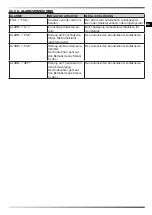 Preview for 26 page of Dantherm Master DHP 65 User And Maintenance Book