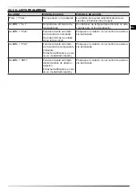 Preview for 32 page of Dantherm Master DHP 65 User And Maintenance Book