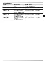 Preview for 56 page of Dantherm Master DHP 65 User And Maintenance Book