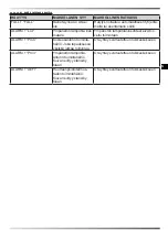 Preview for 62 page of Dantherm Master DHP 65 User And Maintenance Book