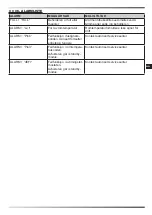 Preview for 68 page of Dantherm Master DHP 65 User And Maintenance Book