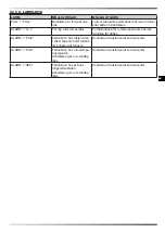 Preview for 74 page of Dantherm Master DHP 65 User And Maintenance Book