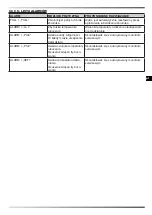 Preview for 80 page of Dantherm Master DHP 65 User And Maintenance Book