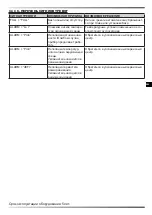 Preview for 86 page of Dantherm Master DHP 65 User And Maintenance Book