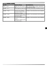 Preview for 92 page of Dantherm Master DHP 65 User And Maintenance Book