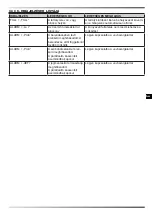 Preview for 98 page of Dantherm Master DHP 65 User And Maintenance Book