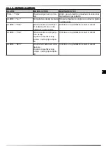 Preview for 104 page of Dantherm Master DHP 65 User And Maintenance Book