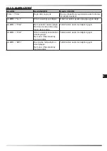 Preview for 110 page of Dantherm Master DHP 65 User And Maintenance Book