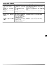 Preview for 116 page of Dantherm Master DHP 65 User And Maintenance Book