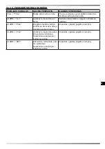 Preview for 122 page of Dantherm Master DHP 65 User And Maintenance Book