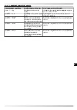 Preview for 128 page of Dantherm Master DHP 65 User And Maintenance Book