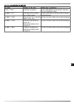 Preview for 134 page of Dantherm Master DHP 65 User And Maintenance Book