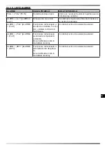 Preview for 140 page of Dantherm Master DHP 65 User And Maintenance Book