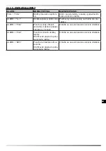 Preview for 146 page of Dantherm Master DHP 65 User And Maintenance Book