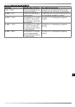 Preview for 152 page of Dantherm Master DHP 65 User And Maintenance Book