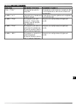 Preview for 158 page of Dantherm Master DHP 65 User And Maintenance Book