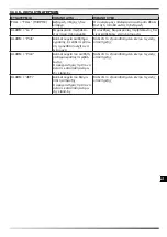 Preview for 164 page of Dantherm Master DHP 65 User And Maintenance Book