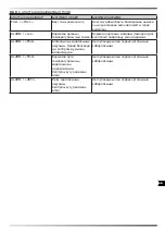 Preview for 170 page of Dantherm Master DHP 65 User And Maintenance Book