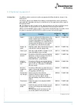 Preview for 11 page of Dantherm MTS4 Service Manual