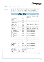 Preview for 15 page of Dantherm MTS4 Service Manual