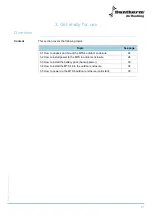 Preview for 21 page of Dantherm MTS4 Service Manual