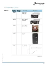 Preview for 53 page of Dantherm MTS4 Service Manual