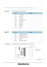 Preview for 19 page of Dantherm RBS 800 Service Manual