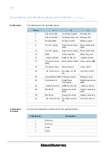 Preview for 20 page of Dantherm RBS 800 Service Manual