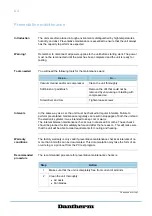 Preview for 24 page of Dantherm RBS 800 Service Manual