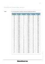 Preview for 47 page of Dantherm RBS 800 Service Manual