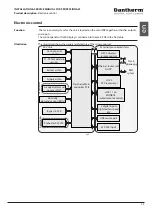 Preview for 23 page of Dantherm RCV 320 P2 Basic Manual