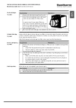 Preview for 43 page of Dantherm RCV 320 P2 Basic Manual