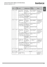 Preview for 47 page of Dantherm RCV 320 P2 Basic Manual