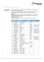 Preview for 13 page of Dantherm Silencio 600 Service Manual