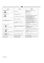 Preview for 21 page of Dantherm Sovelor SCUDO 240 Use And Maintenance Book