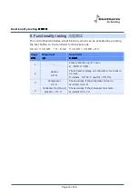 Preview for 13 page of Dantherm SSC-01 Service Manual