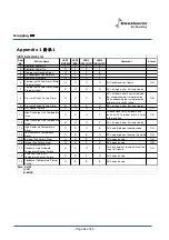 Preview for 26 page of Dantherm SSC-01 Service Manual