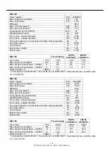 Preview for 16 page of Dantherm WA 120 Service Manual