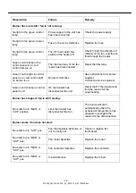 Preview for 13 page of Dantherm WA 45 Service Manual