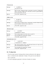 Preview for 72 page of Danube WED 10 Instructions For Installation, Use And Maintenance Manual